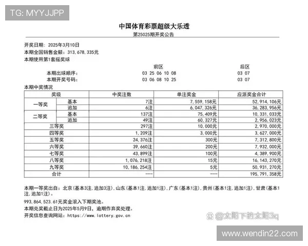 大乐透历年开奖结果历史数据汇总